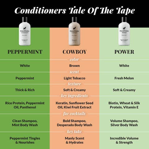 Pete & Pedro - CONTROL Extra-Strength Dandruff & Anti-itch Shampoo