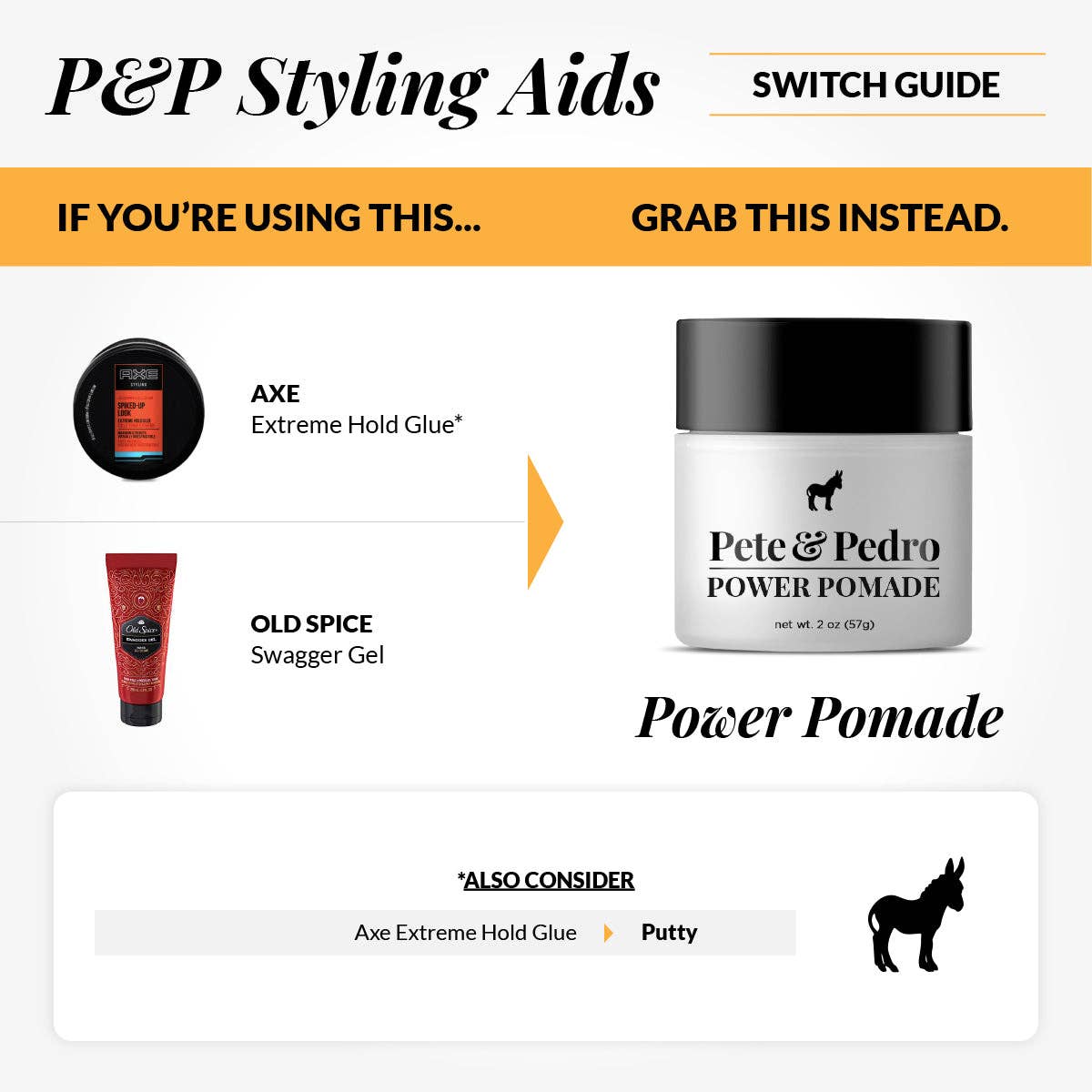 Pete & Pedro - Power Pomade