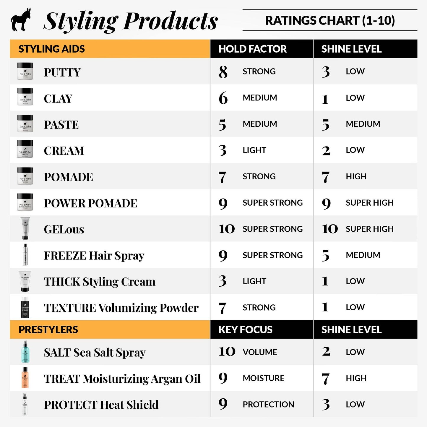 Pete & Pedro - Texture & Volume Styling Powder