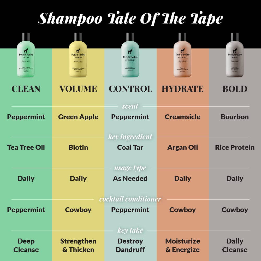 Pete & Pedro - CONTROL Extra-Strength Dandruff & Anti-itch Shampoo