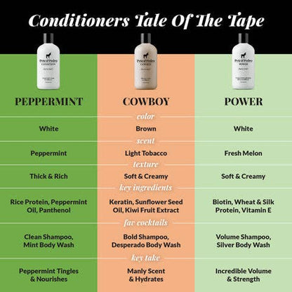 Pete & Pedro - CONTROL Extra-Strength Dandruff & Anti-itch Shampoo
