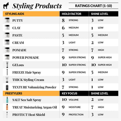 Pete & Pedro - Texture & Volume Styling Powder