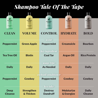 Pete & Pedro - CONTROL Extra-Strength Dandruff & Anti-itch Shampoo
